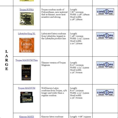 trojan condom size guide